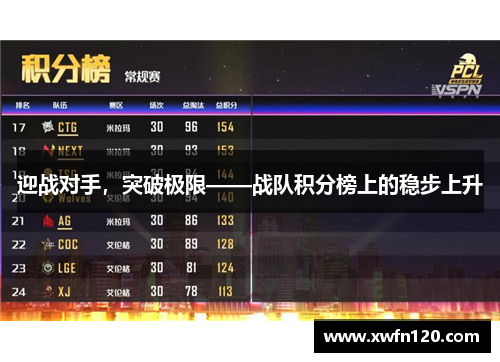 迎战对手，突破极限——战队积分榜上的稳步上升