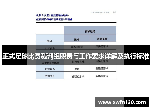 正式足球比赛裁判组职责与工作要求详解及执行标准